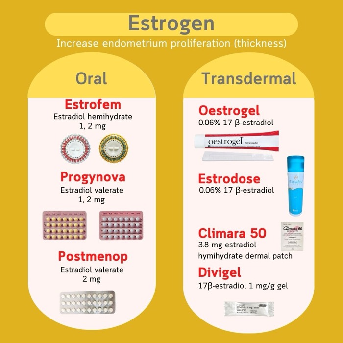 Estrogen untuk penyediaan endometrium — oral (Estrofem, Progynova, Postmenop) dan transdermal (Oestrogel, Estrodose, Climara, Divigel)